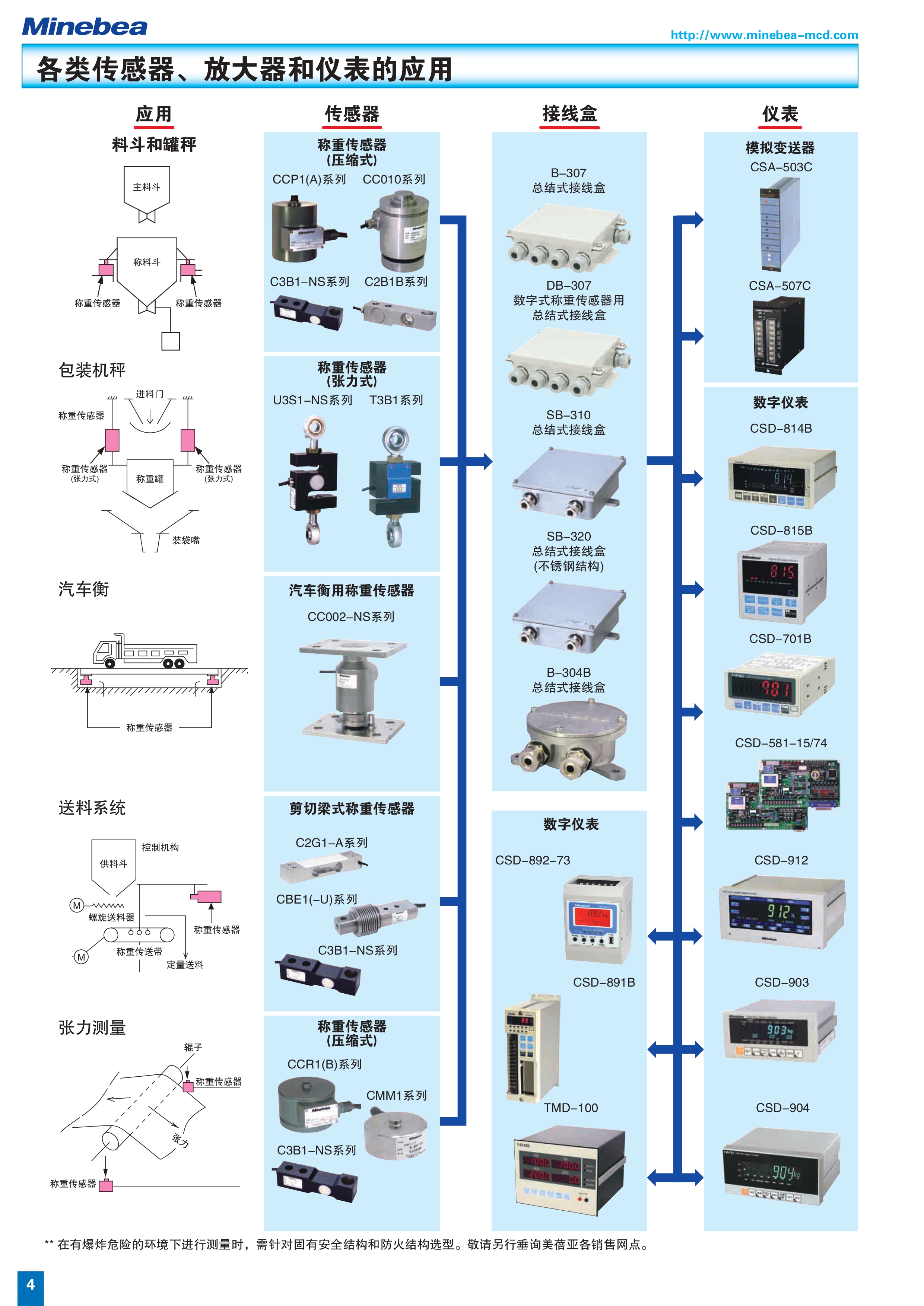 日本美蓓亚传感器产品手册（中文）44_page-0004.jpg