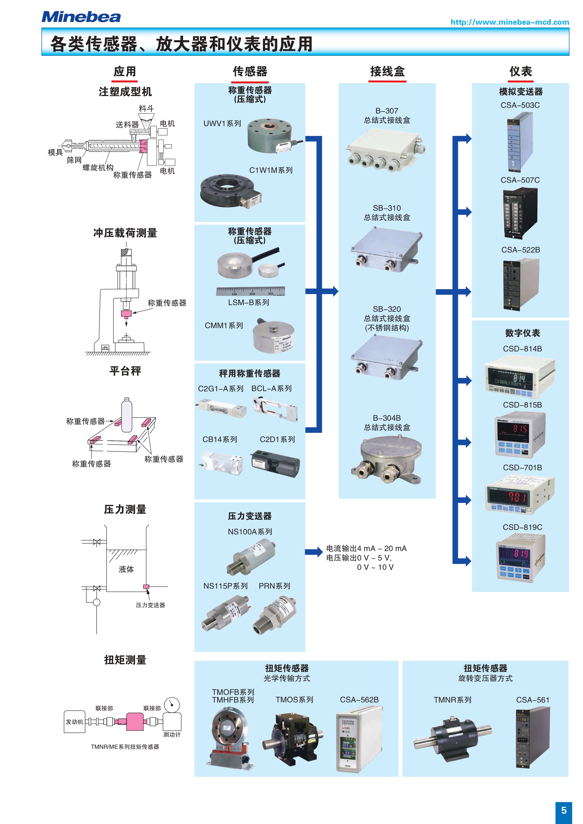 日本美蓓亚传感器产品手册（中文）44_page-0005.jpg