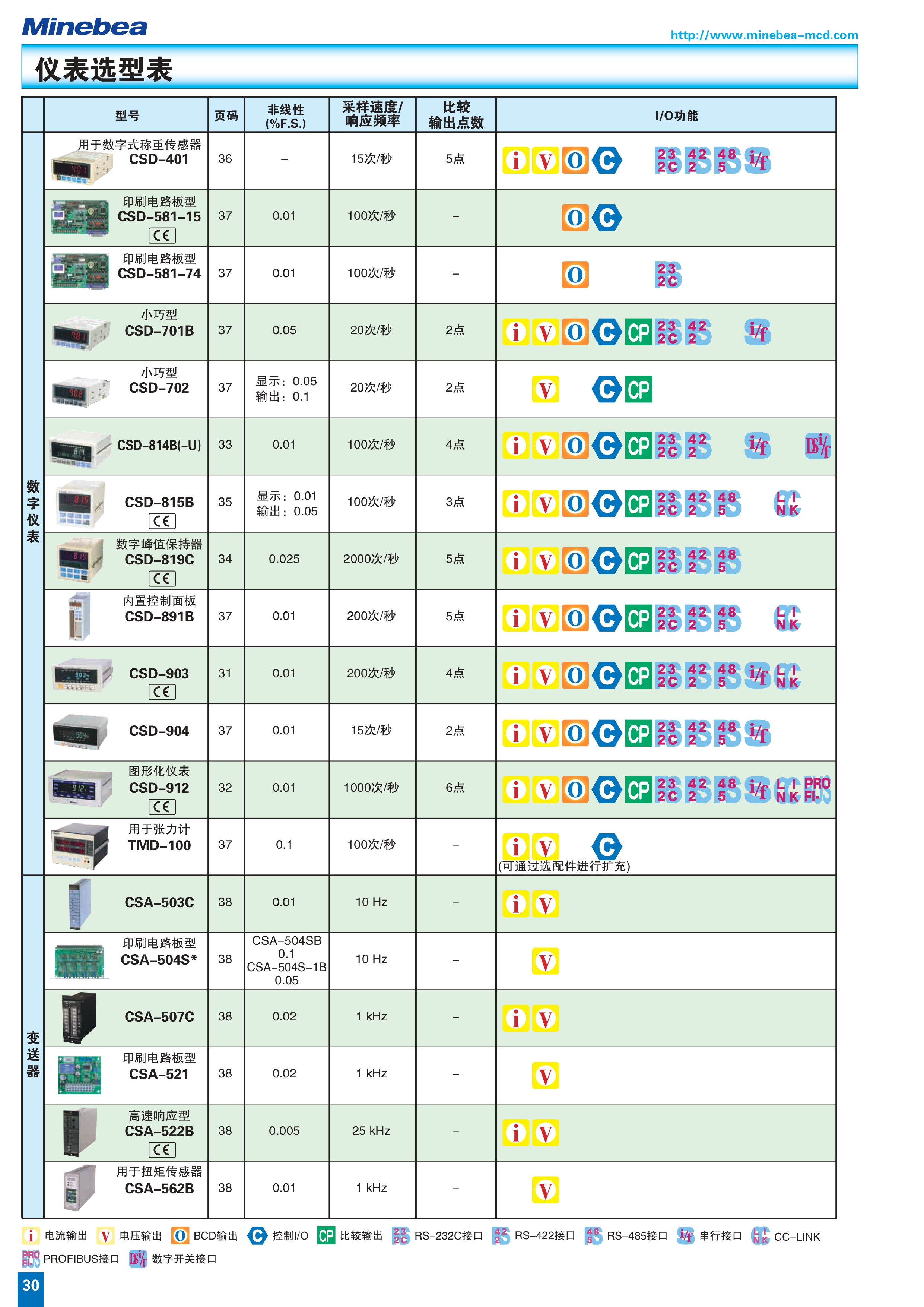 日本美蓓亚传感器产品手册（中文）44_page-0030.jpg