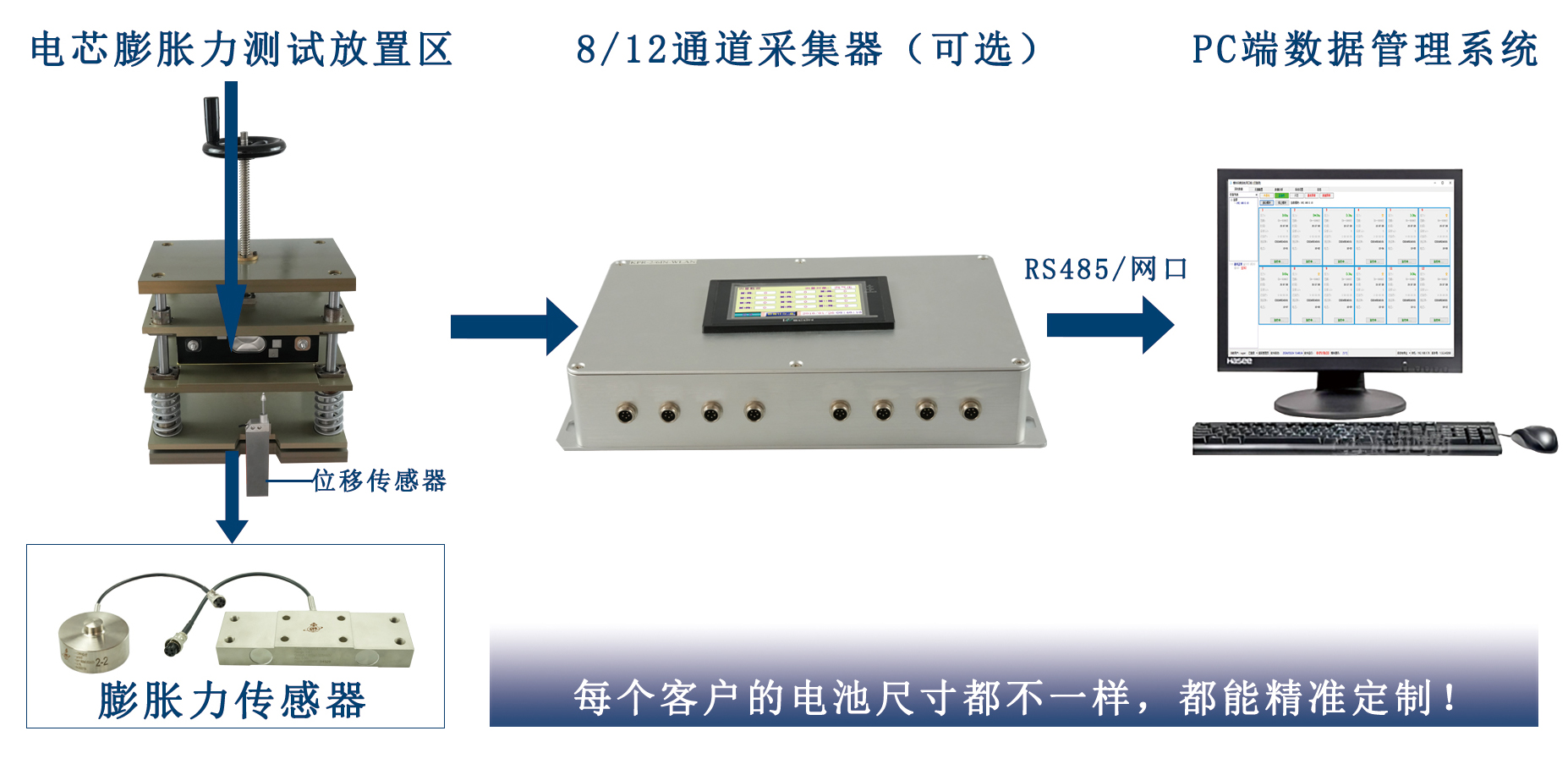电池膨胀力与位移检测示意图-1.jpg