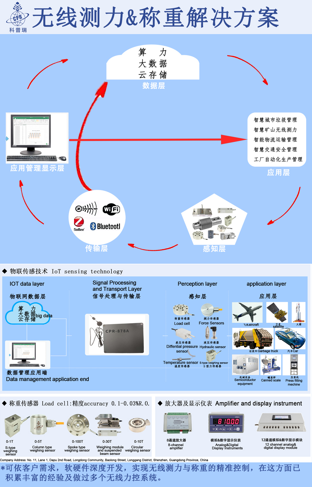 无线称重&测力网站用详情图.jpg
